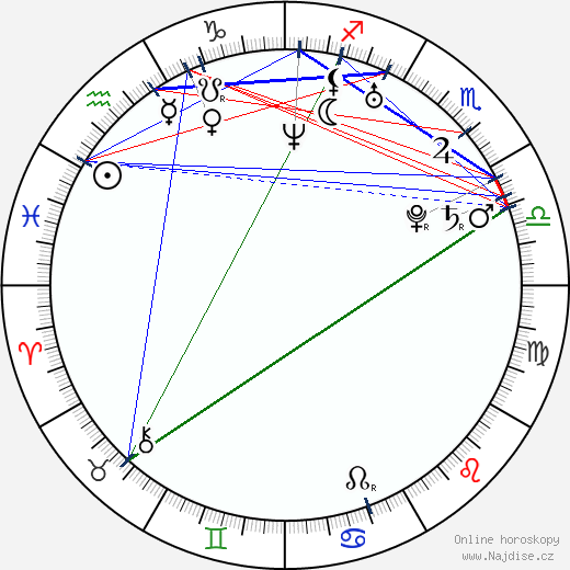 Adriano Leite Ribeiro wikipedie wiki 2023, 2024 horoskop