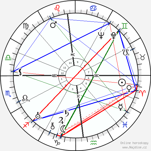 Adriano Olivetti wikipedie wiki 2023, 2024 horoskop