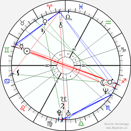 Adriano Peixoto wikipedie wiki 2023, 2024 horoskop