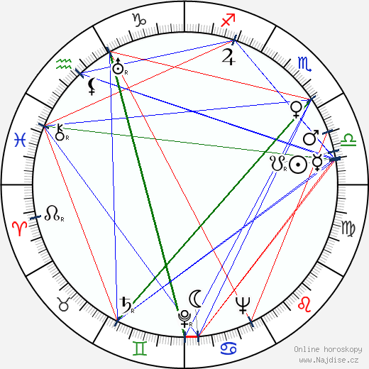 Adriano Rimoldi wikipedie wiki 2023, 2024 horoskop