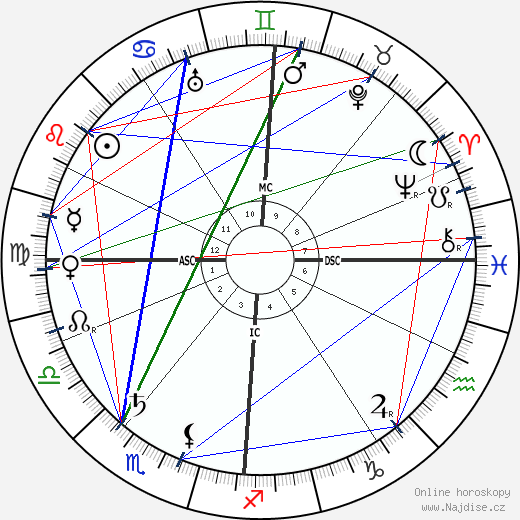 Adrien de Gerlache wikipedie wiki 2023, 2024 horoskop