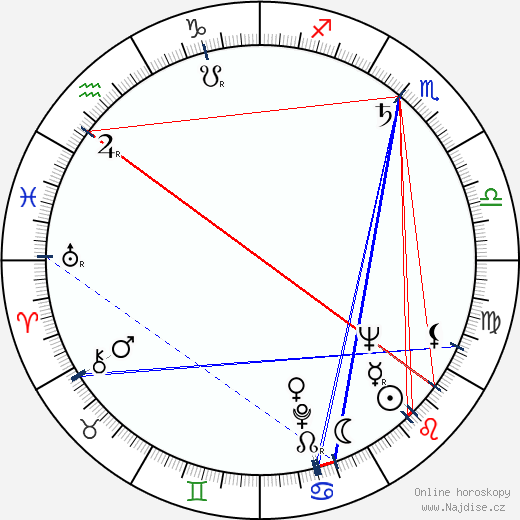 Adriena Šimotová wikipedie wiki 2023, 2024 horoskop