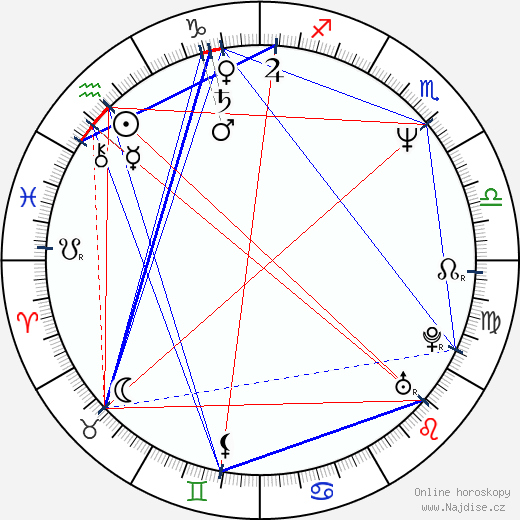 Adrienne King wikipedie wiki 2023, 2024 horoskop