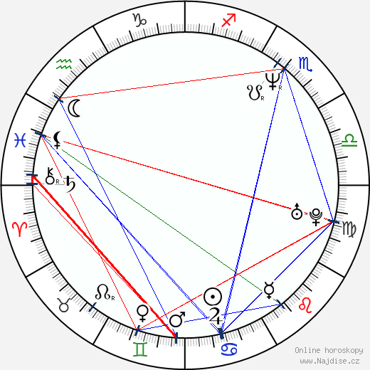 Aelrun Goette wikipedie wiki 2023, 2024 horoskop