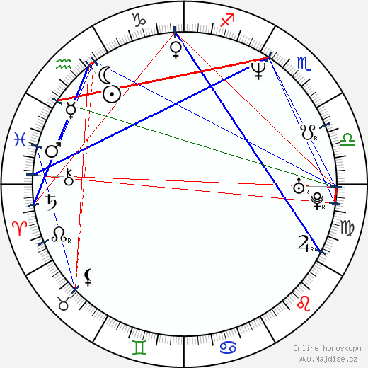 Aeneas Williams wikipedie wiki 2023, 2024 horoskop