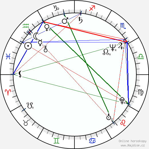 Agim Coma wikipedie wiki 2023, 2024 horoskop