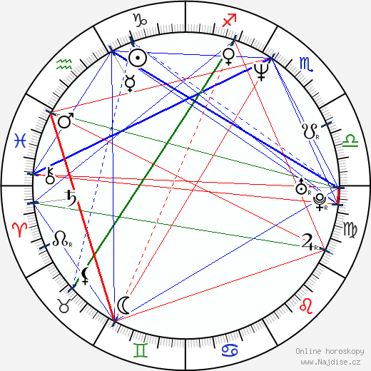 Aglaia Szyszkowitz wikipedie wiki 2023, 2024 horoskop