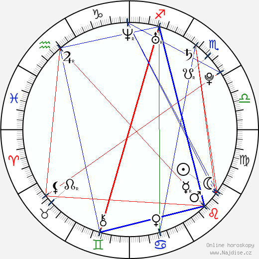 Agnes Bruckner wikipedie wiki 2023, 2024 horoskop