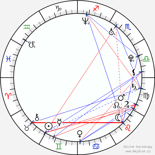 Agnes Kittelsen wikipedie wiki 2023, 2024 horoskop