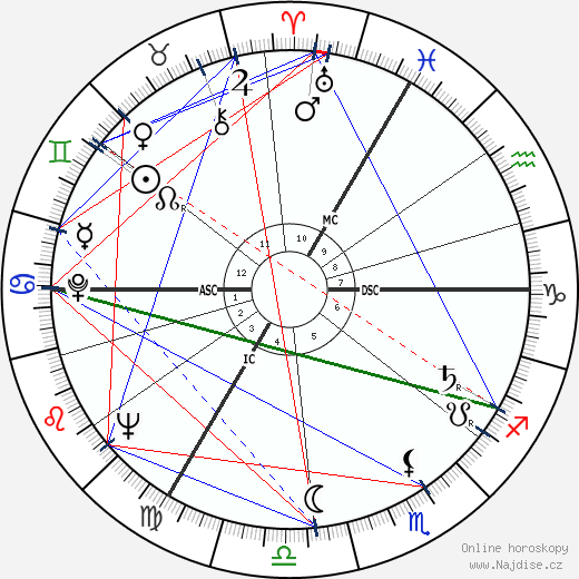 Agnès Varda wikipedie wiki 2023, 2024 horoskop