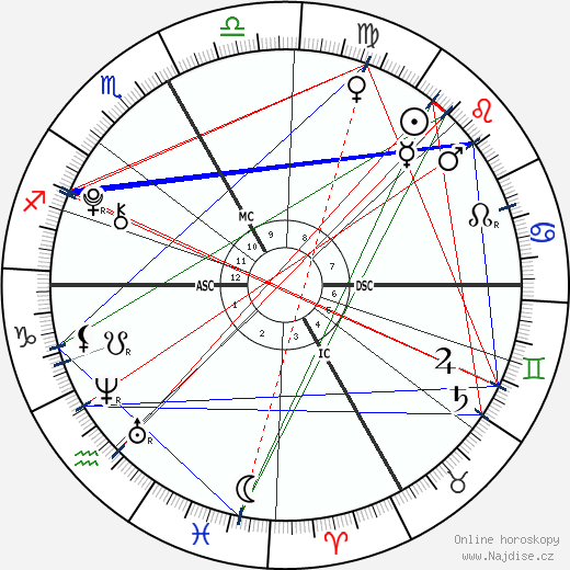 Agnese Benetton wikipedie wiki 2023, 2024 horoskop