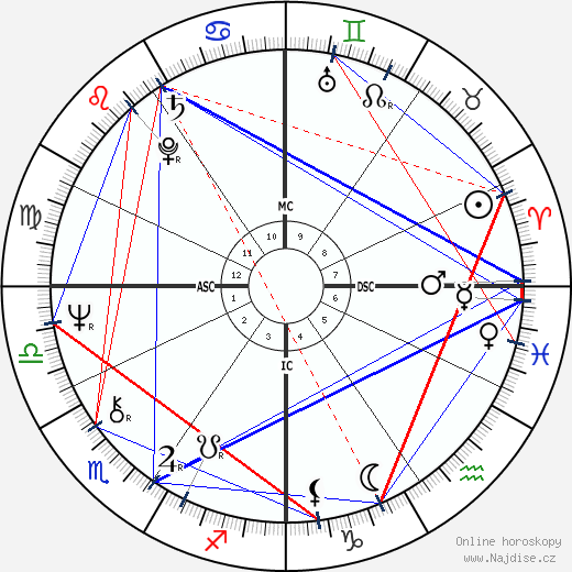 Agostina Belli wikipedie wiki 2023, 2024 horoskop