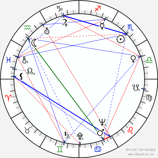 Ágoston Kollányi wikipedie wiki 2023, 2024 horoskop
