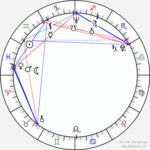 Agustina Cherri wikipedie wiki 2023, 2024 horoskop