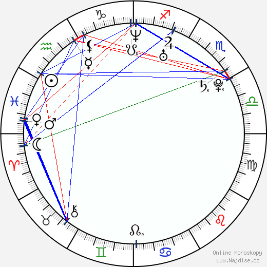Agyness Deyn wikipedie wiki 2023, 2024 horoskop