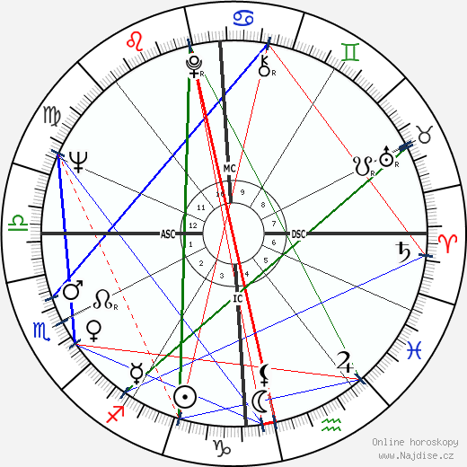 Aida Amoretti wikipedie wiki 2023, 2024 horoskop