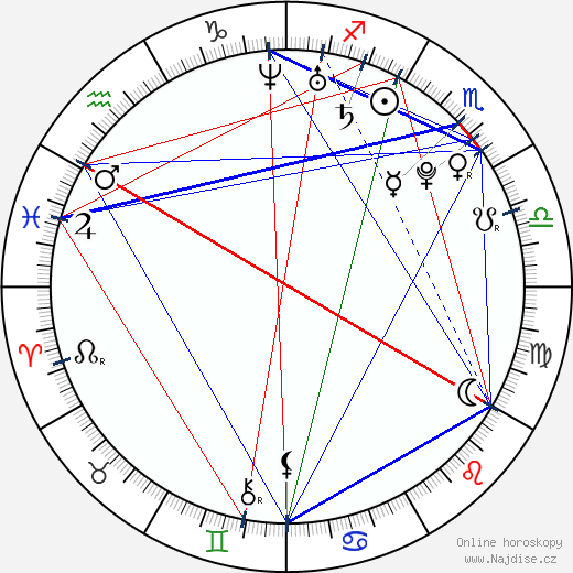 Aida Folch wikipedie wiki 2023, 2024 horoskop