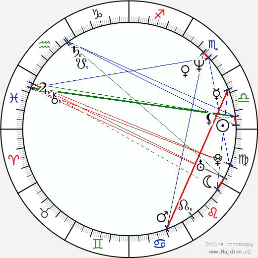 Aida Turturro wikipedie wiki 2023, 2024 horoskop