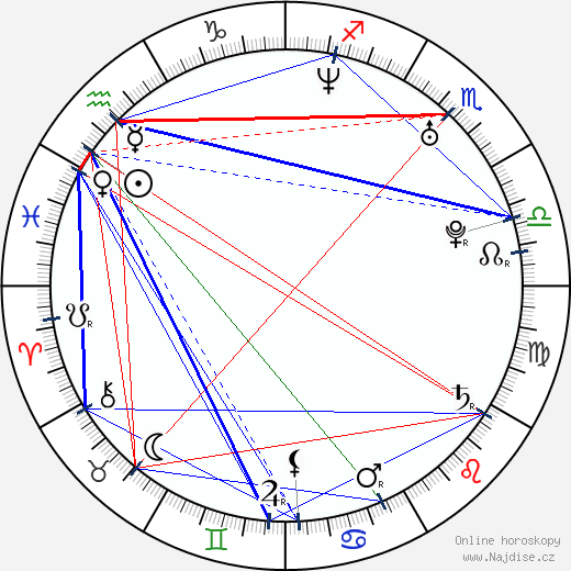 Aidan Marus wikipedie wiki 2023, 2024 horoskop