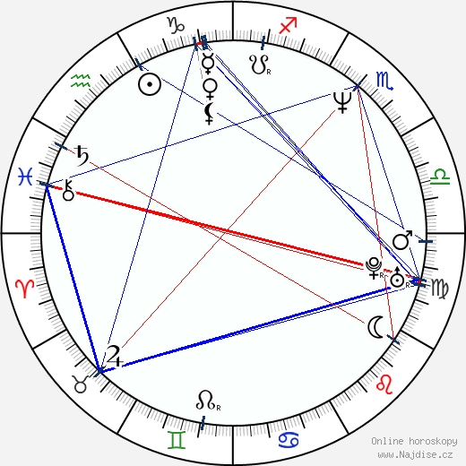 Aigars Grauba wikipedie wiki 2023, 2024 horoskop