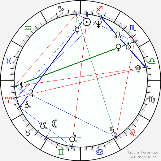 Aiko Melendez wikipedie wiki 2023, 2024 horoskop