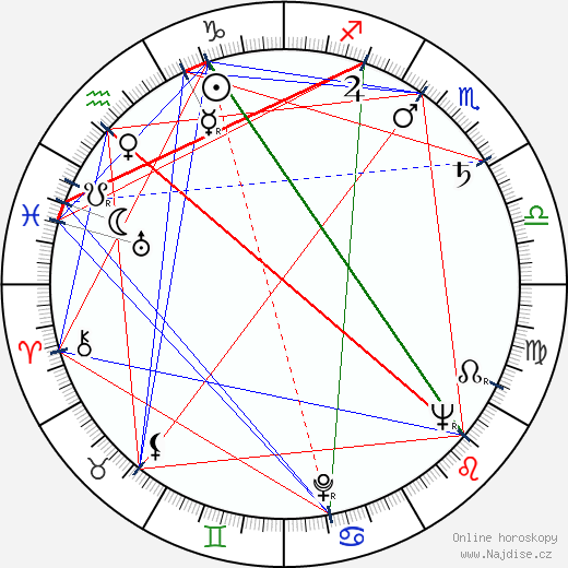 Aila Meriluoto wikipedie wiki 2023, 2024 horoskop
