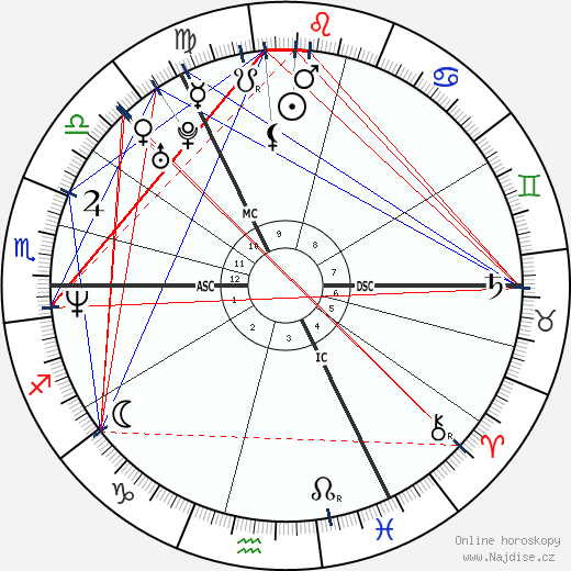 Aileen McGillivary wikipedie wiki 2023, 2024 horoskop