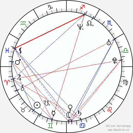 Ailsa Marshall wikipedie wiki 2023, 2024 horoskop