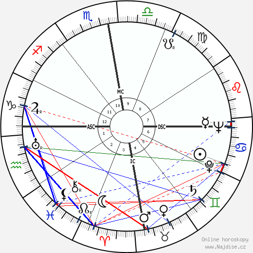 Aimé Césaire wikipedie wiki 2023, 2024 horoskop