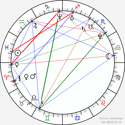 Aimee Addison wikipedie wiki 2023, 2024 horoskop