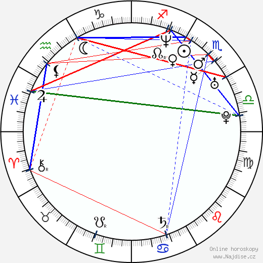Aimee Brooks wikipedie wiki 2023, 2024 horoskop