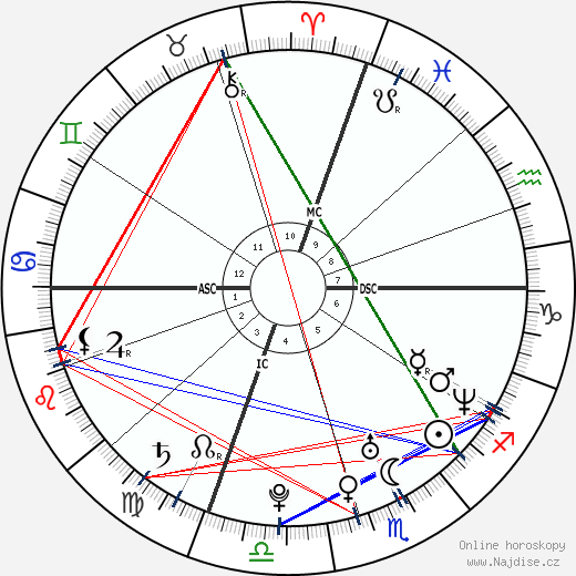 Aimee Garcia wikipedie wiki 2023, 2024 horoskop