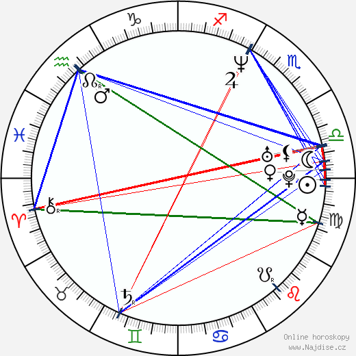 Aimee Graham wikipedie wiki 2023, 2024 horoskop