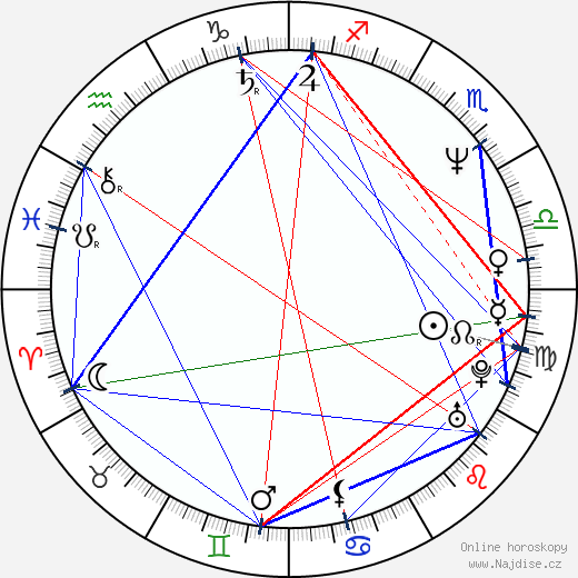 Aimee Mann wikipedie wiki 2023, 2024 horoskop