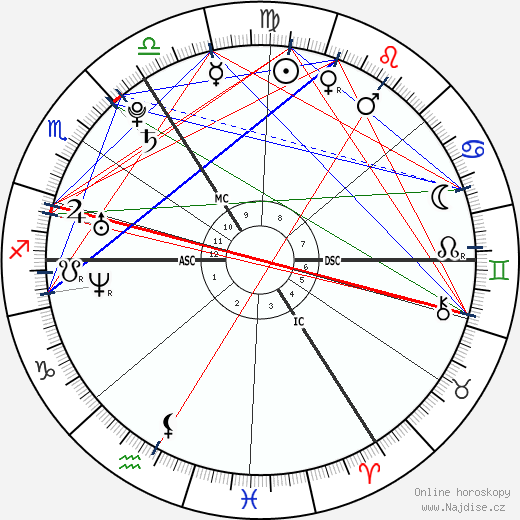 Aimee Osbourne wikipedie wiki 2023, 2024 horoskop