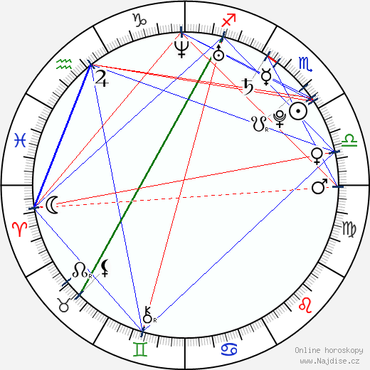Aimee Samantha Kearsley wikipedie wiki 2023, 2024 horoskop