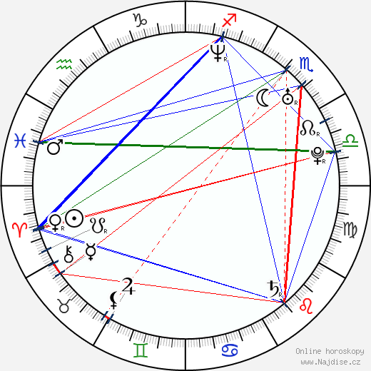 Aimee Sapp wikipedie wiki 2023, 2024 horoskop