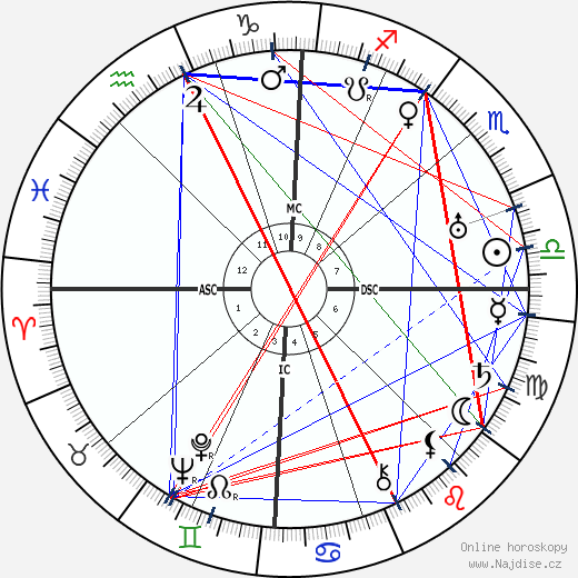 Aimee Semple McPherson wikipedie wiki 2023, 2024 horoskop