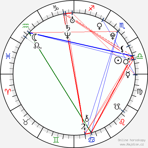 Aimee Teegarden wikipedie wiki 2023, 2024 horoskop
