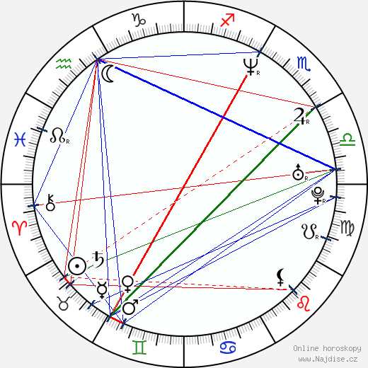 Aimee Tenaglia wikipedie wiki 2023, 2024 horoskop