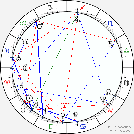 Aimo Heino wikipedie wiki 2023, 2024 horoskop