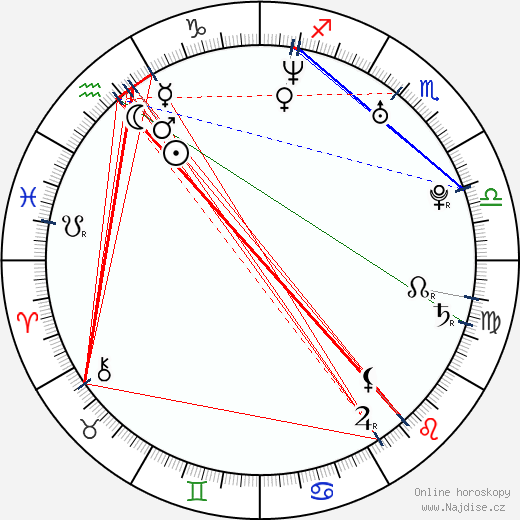 Ainslie Henderson wikipedie wiki 2023, 2024 horoskop