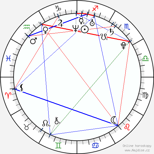 Airi Taira wikipedie wiki 2023, 2024 horoskop