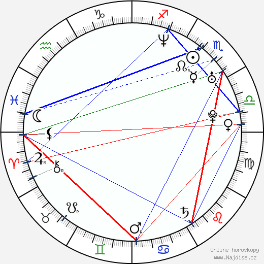 Aisha Hinds wikipedie wiki 2023, 2024 horoskop