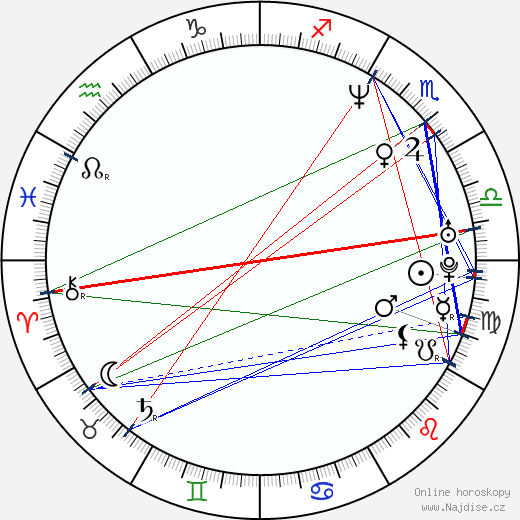 Aisha Tyler wikipedie wiki 2023, 2024 horoskop