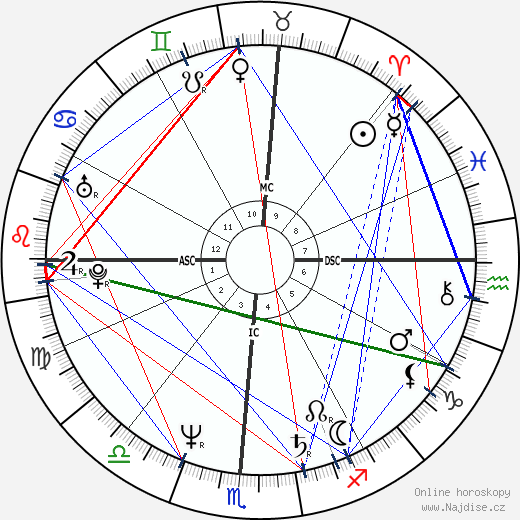 Aissa Wayne Gionis wikipedie wiki 2023, 2024 horoskop
