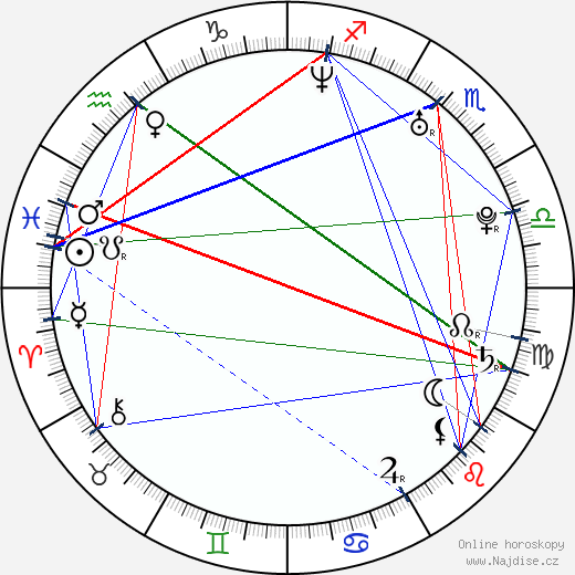 Aitzhanov Berik wikipedie wiki 2023, 2024 horoskop