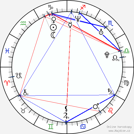 A. J. - Alexander James McLean wikipedie wiki 2023, 2024 horoskop