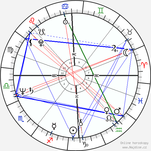Aki Luostarinen wikipedie wiki 2023, 2024 horoskop