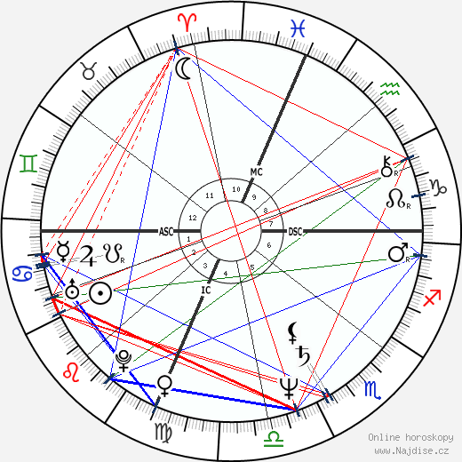Al Di Meola wikipedie wiki 2023, 2024 horoskop
